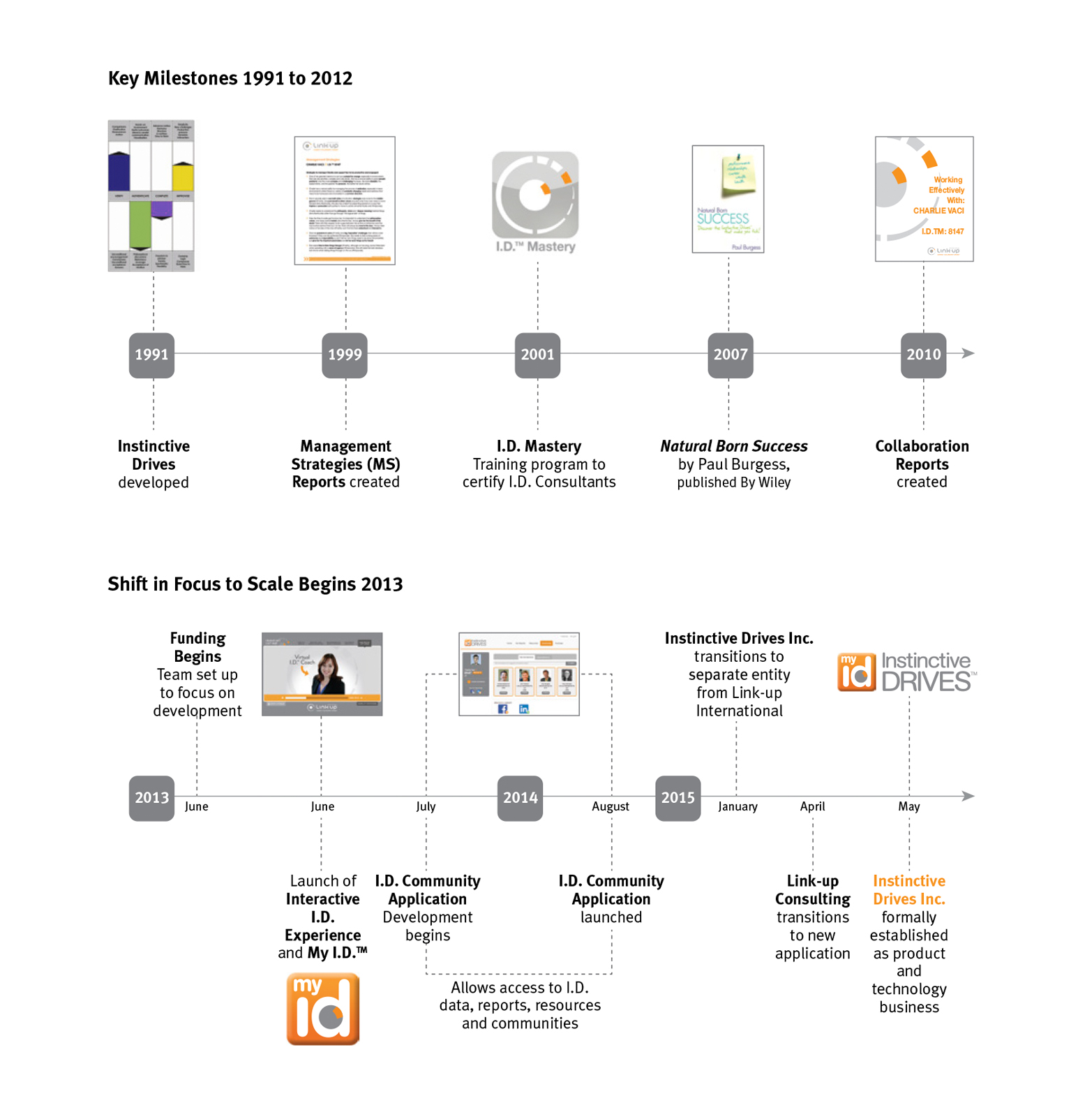 illustration for timeline