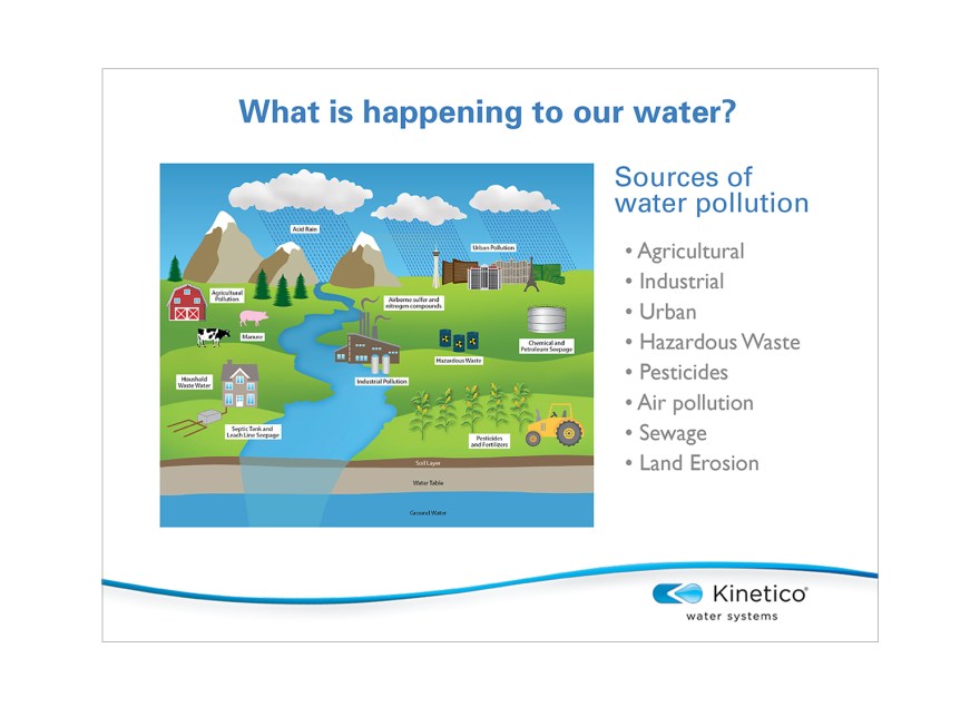 presentation design water graphic