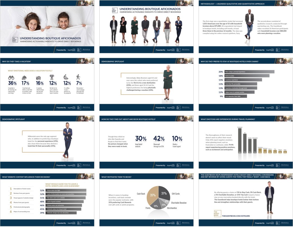 Data-driven presentation design on why people choose hotel stays. Good-looking presentation.