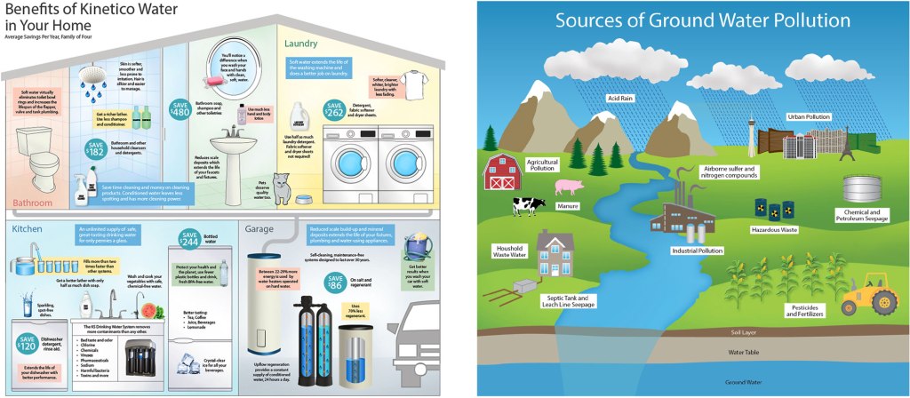 Infographic designer and illustrator, presentation design. Lynne Sands, Daytona Beach Florida and Canada.