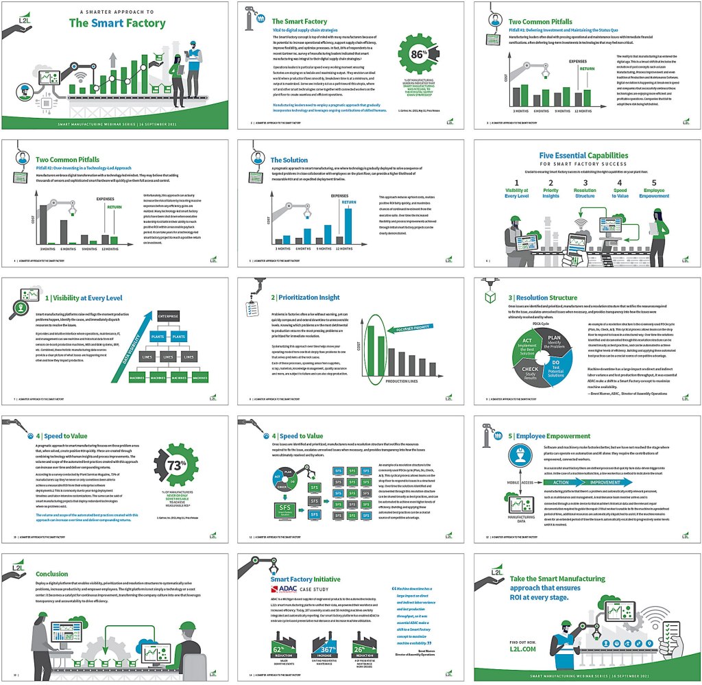 PowerPoint and Keynote design. Webinar presentation for smart factory with infographics.